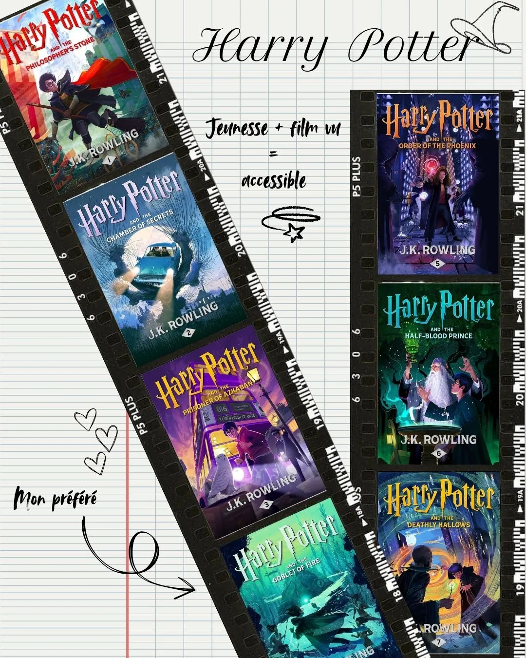 Harry Potter comme première lecture en anglais car je connaissais l'histoire du tome 1 et c'est de la jeunesse donc plus accessible