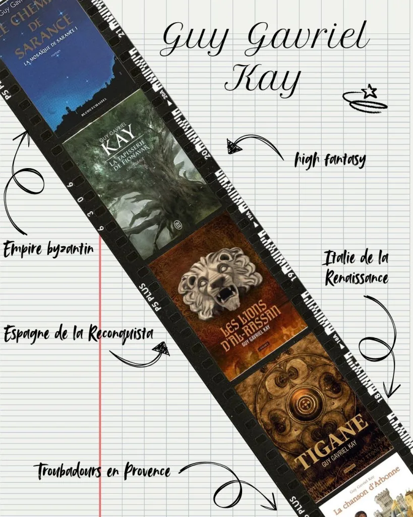 Roman de Guy Gavriel Kay, fantasy historique et high fantasy. Empire byzantin avec la mosaïque de Sarance, Italie de la renaissance avec Tigane, les troubadours en Provence avec la chanson d'Arbonne et l'Espagne de la Reconquista avec Les Lions d'Al-Rassam.